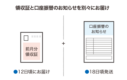 領収証と口座振替のお知らせを別々にお届け