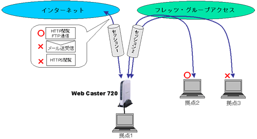制約のイメージ