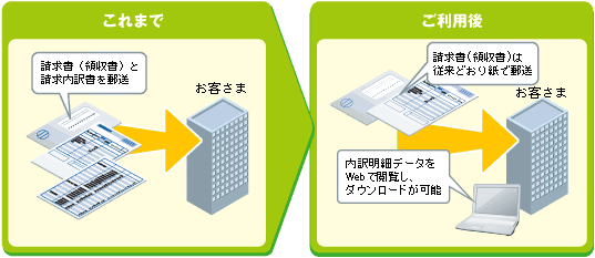 図:サービスのイメージ
