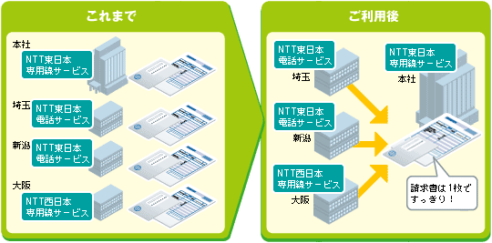 統合請求 請求書をさまざまな形でお届けします 請求書 領収証 明細書 料金のお支払トップ Web116 Jp Ntt東日本
