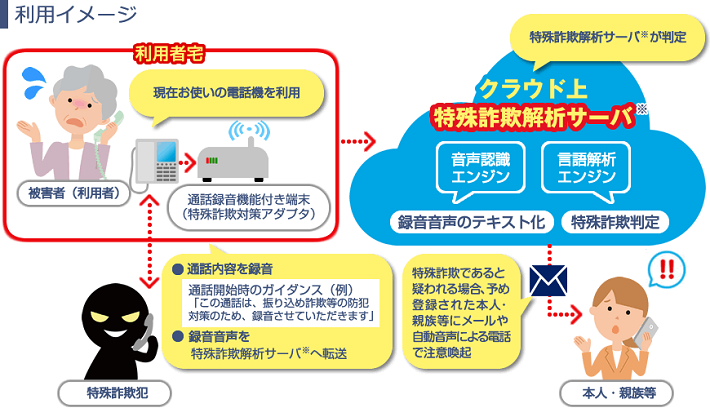 特殊詐欺対策サービス 詳細 迷惑電話をシャットアウト 便利なオプション 割引 オプション 電話トップ Web116 Jp Ntt東日本