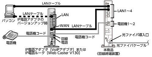 PR-500KI   NTT   無線LAN  ルーター 通信機器 ひかり電話
