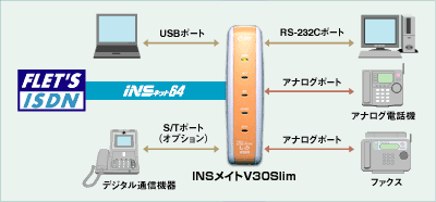 ISDN  INSメイド　V30SLIM