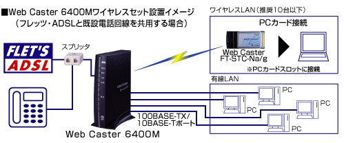 Web Caster 6400Mワイヤレスセット｜ADSLモデム｜通信機器トップ 