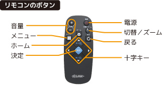テレビ接続型インターネット端末 光BOX3 図説【リモコンのボタン】