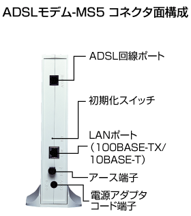 ADSLモデム-MS5｜ADSLモデム｜通信機器トップ｜Web116.jp｜NTT東日本