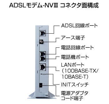 ADSLモデム-NVIII｜ADSLモデム｜通信機器トップ｜Web116.jp｜NTT東日本